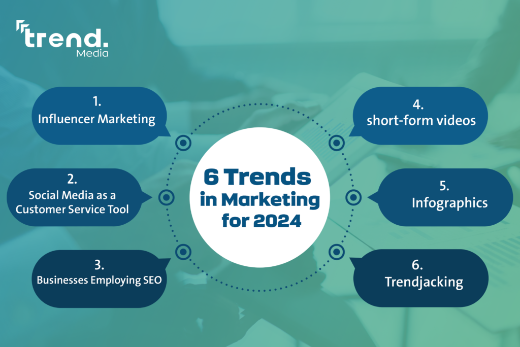 Trends in Marketing