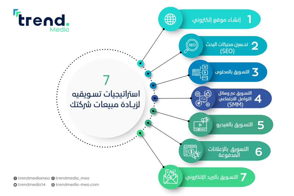 شركات التسويق الإلكتروني